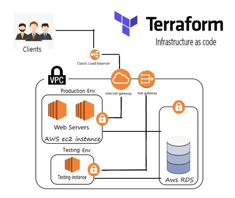 The following procedures add Terraform as a registry resource to AWS CloudFormation and create an AWS Service Catalog product for. . Aws provider terraform